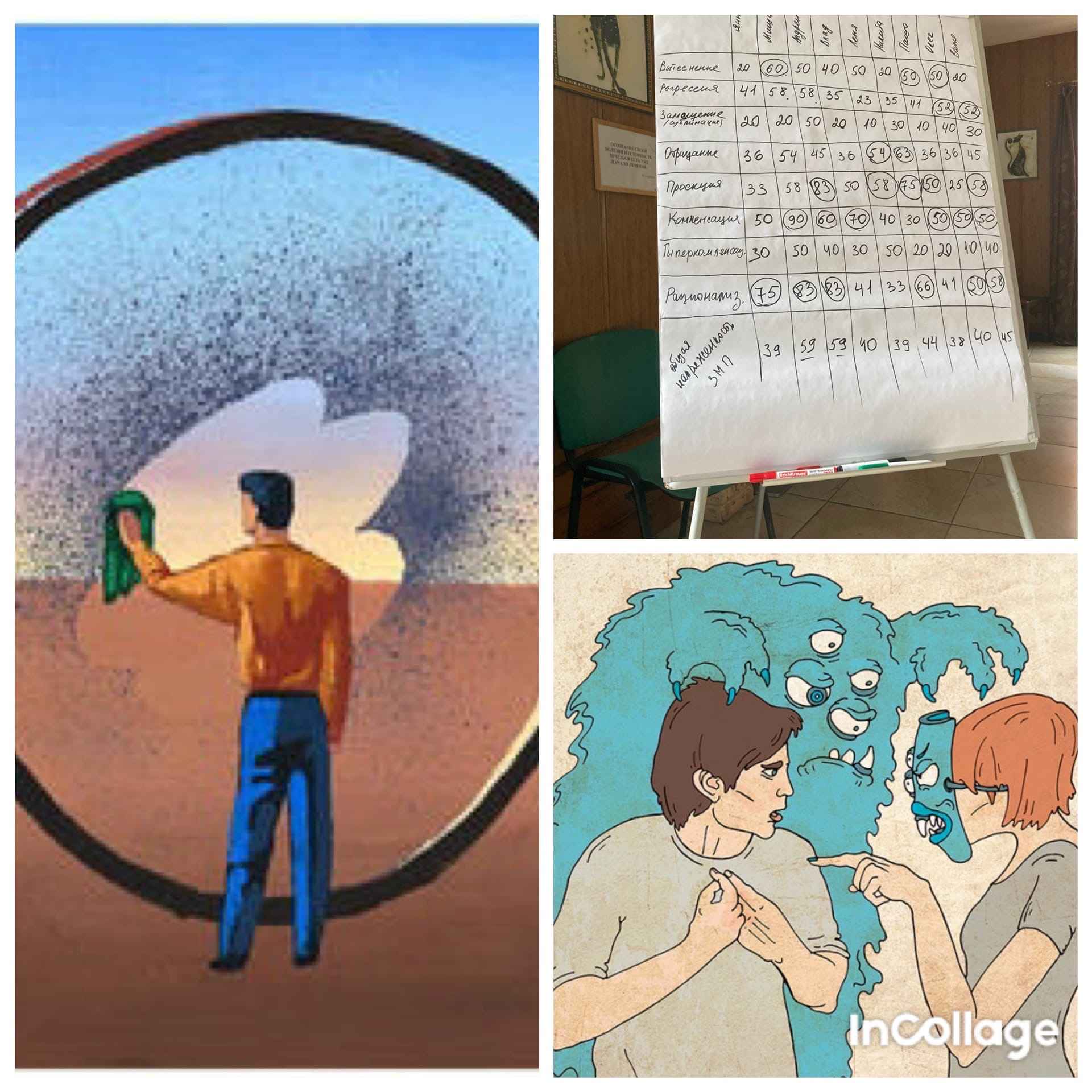 защищённые механизмы психики